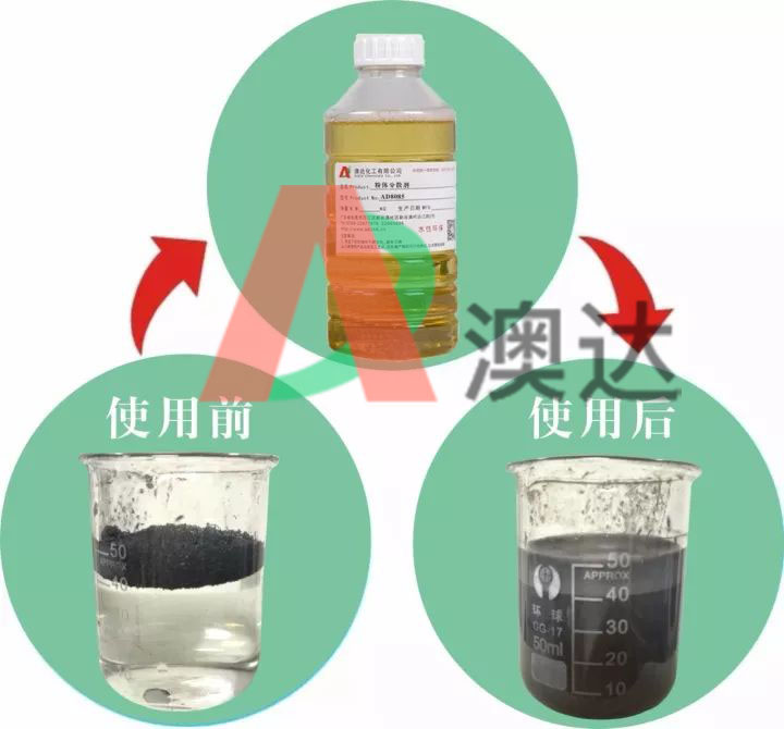 碳黑分散剂