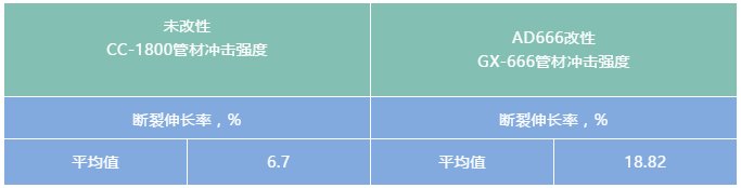 碳酸钙改性剂在PVC管案例