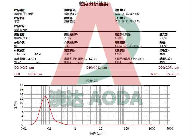 氧化锆研磨案例30分钟.jpg